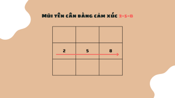 Mũi tên 2-5-8 trong thần số học