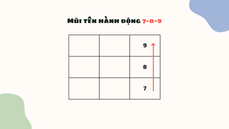 Mũi tên 7-8-9 trong thần số học