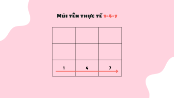 Mũi tên 1-4-7 trong thần số học